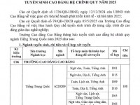 Thông báo Tuyển sinh trình độ Cao đẳng ngành Tiếng Trung Quốc năm 2025